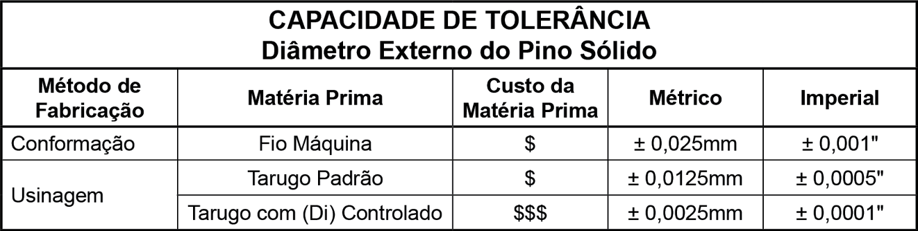 Tabela 2