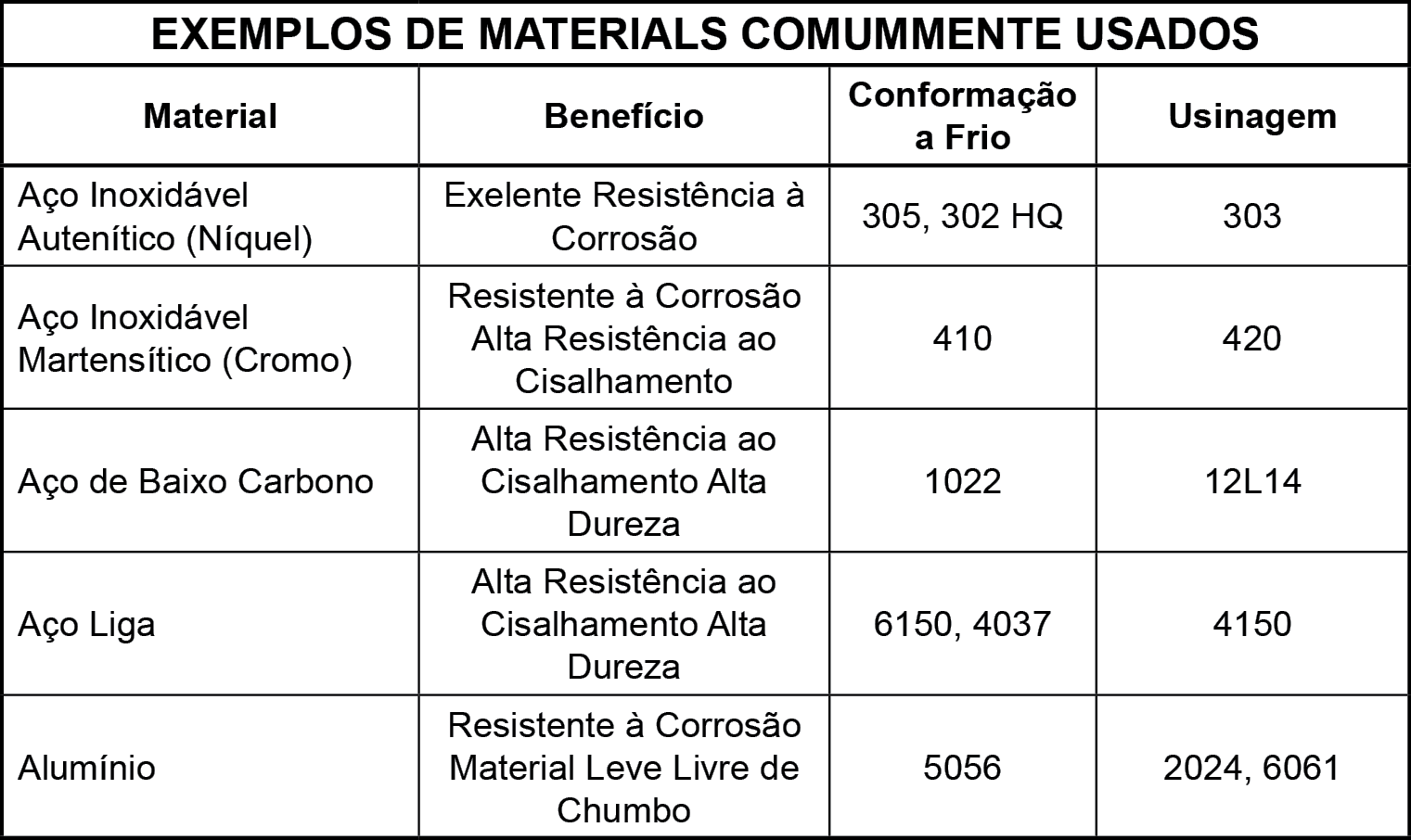 Tabela 3