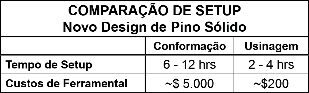 Tabela 4